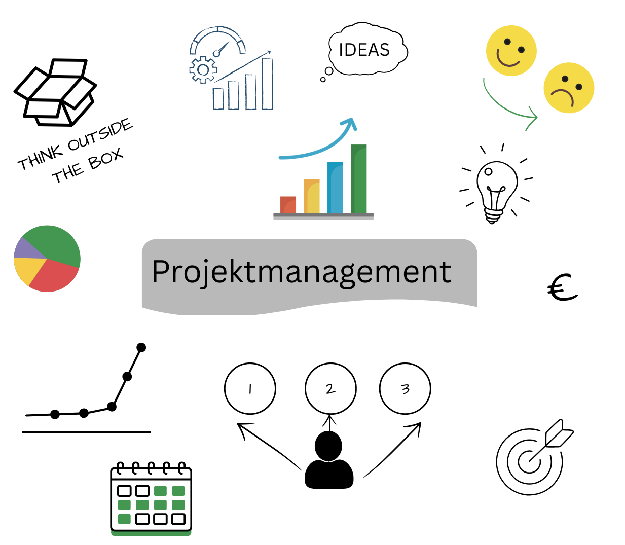 Projektmanagement